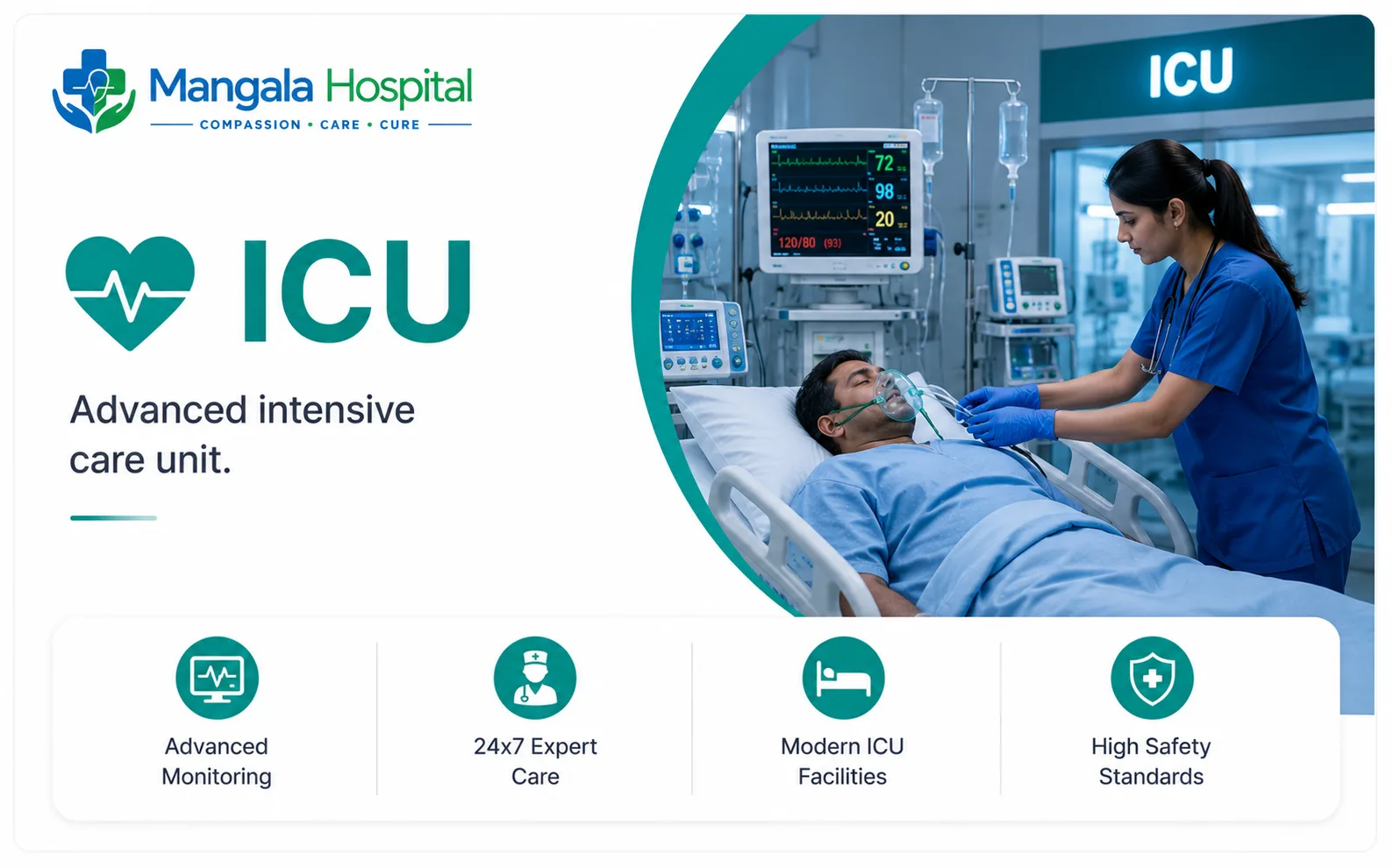 ICU